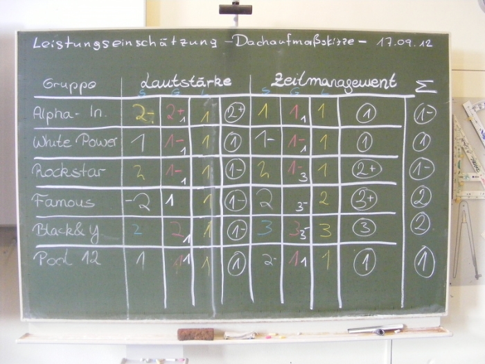 Da 12c 1.Block Schuljahr 12/13