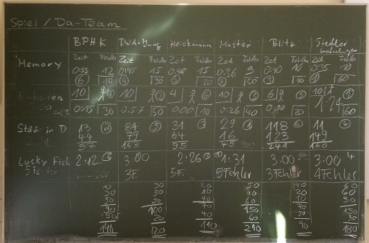 Da 12c 1.Block Schuljahr 12/13