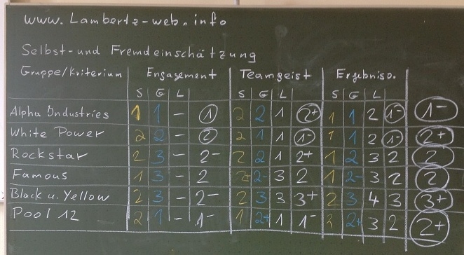 Da 12c 1.Block Schuljahr 12/13