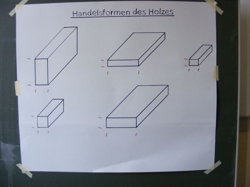 Da 13c -4.Block Februar 2014- Deckungsplanung