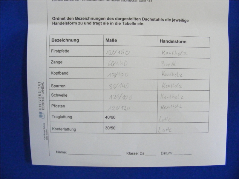 Da 13c -4.Block Februar 2014- Deckungsplanung