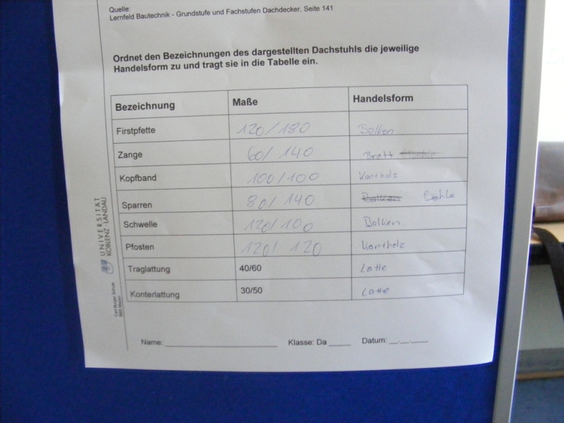 Da 13c -4.Block Februar 2014- Deckungsplanung