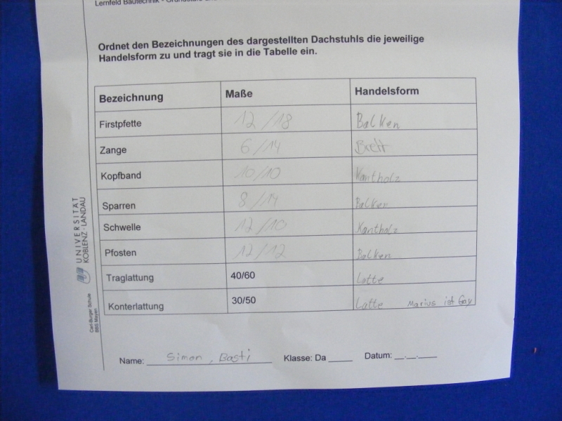 Da 13c -4.Block Februar 2014- Deckungsplanung